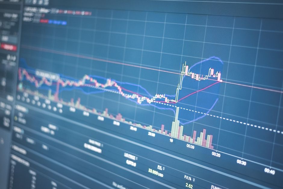 Financial chart on a trading screen