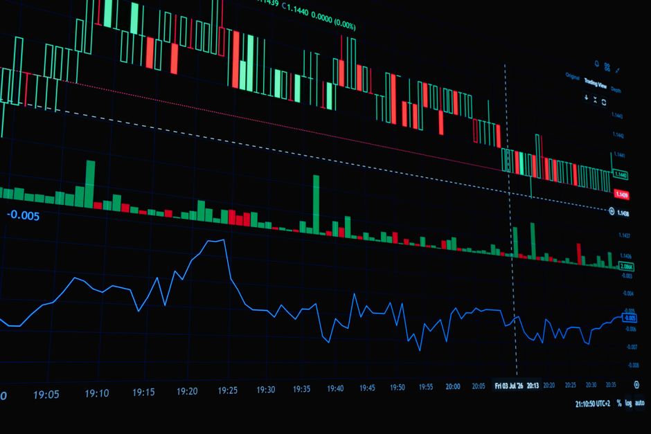 A financial trading graph shows changing prices used to assess market liquidity and price discovery.